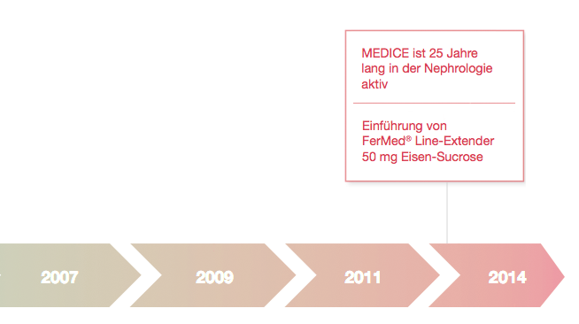 zeitstrahl2014 2