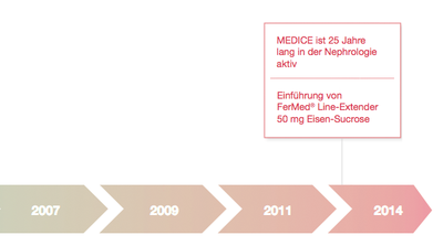 zeitstrahl2014 2