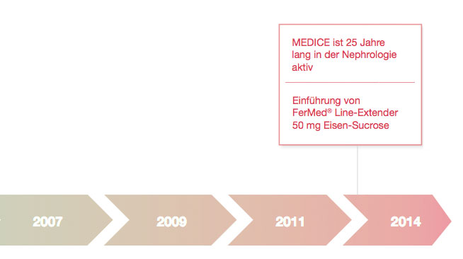 zeitstrahl2014